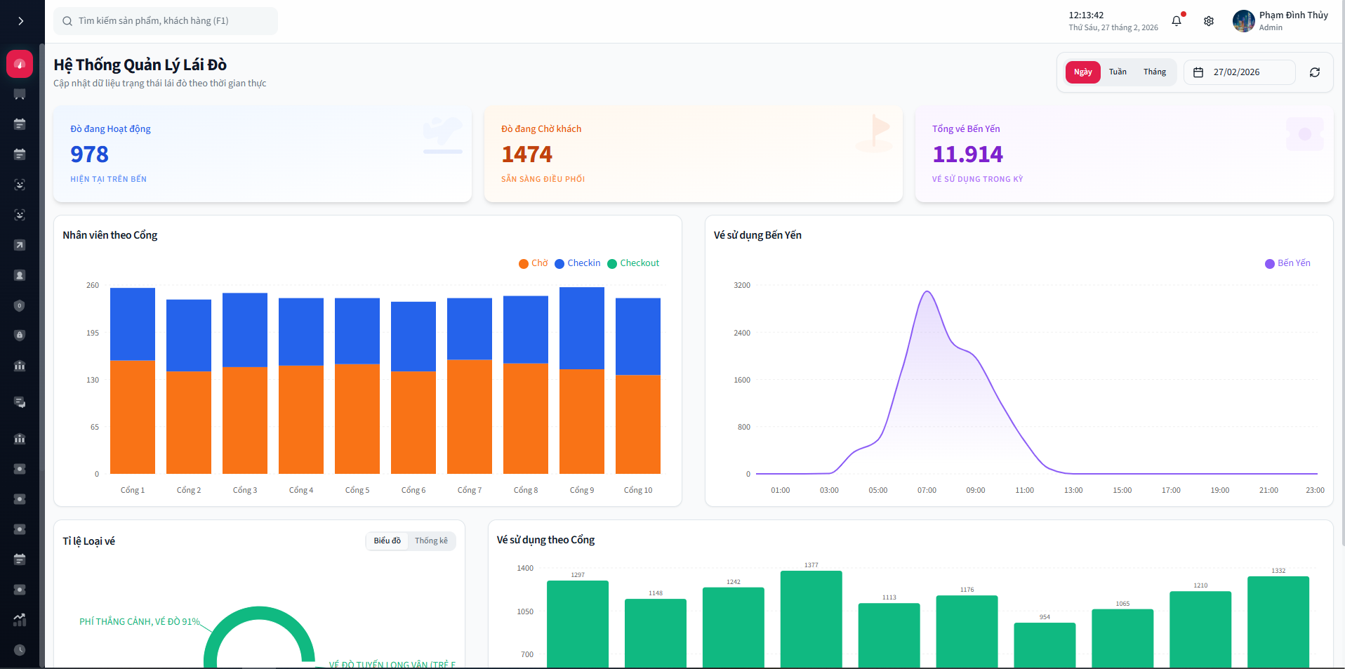Dashboard ThinkBox — Trung tâm điều hành số của HTX Chùa Hương