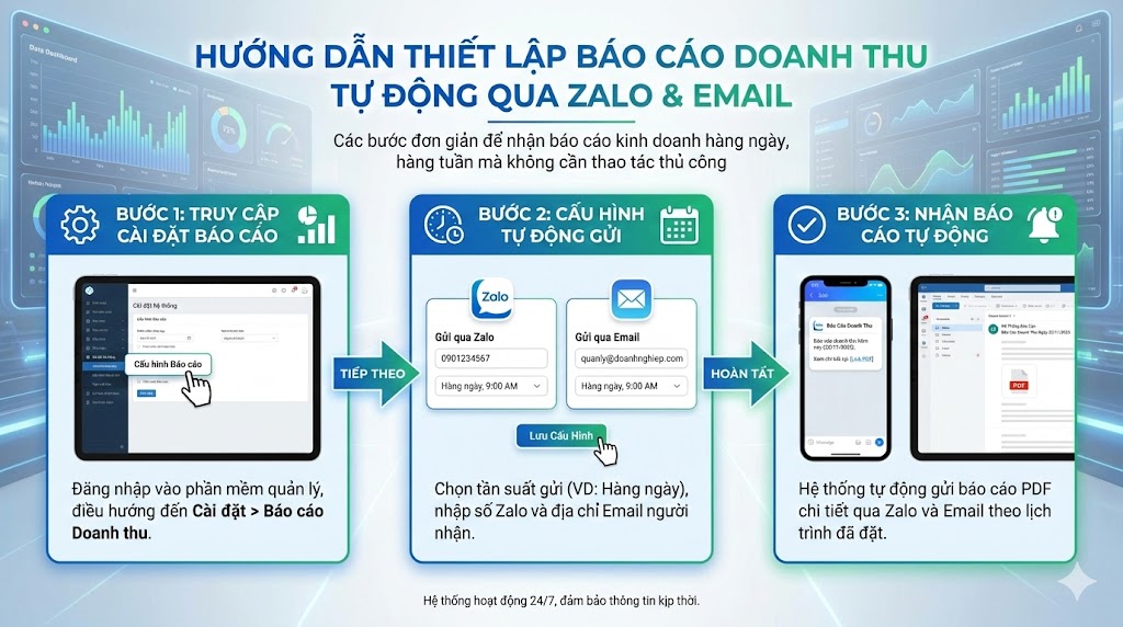 Hướng dẫn thiết lập báo cáo doanh thu tự động gửi qua Zalo/Email